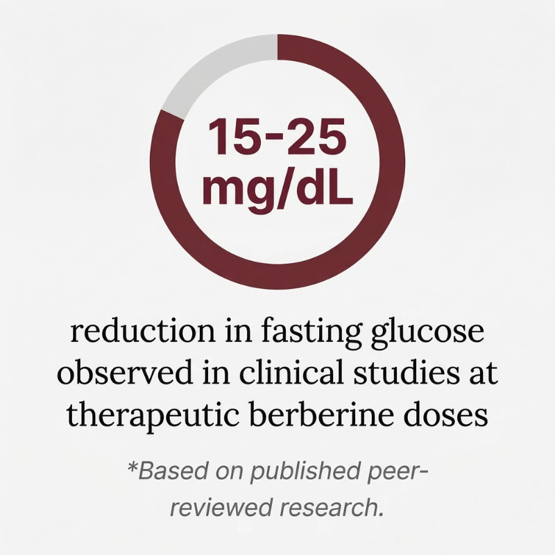 Berberine HCL + True Ceylon Cinnamon